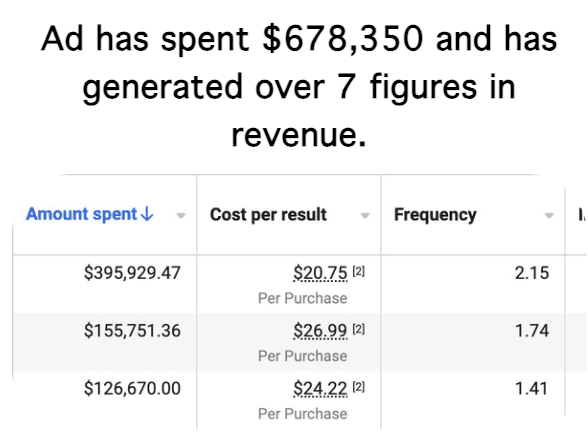 A gallery of screenshots with different ads and emails dashboards showing past results